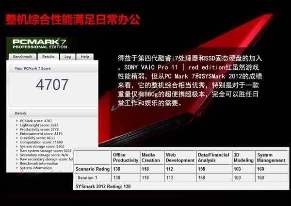 索尼限量版VAIO Pro 11触控超极本详细评测