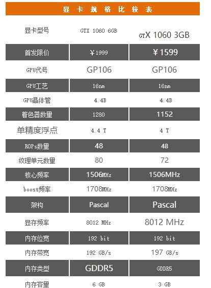 七彩虹iGame GTX1060测评分析