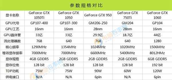 GTX1050Ti配什么CPU和主板好