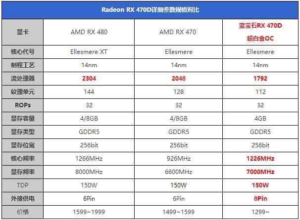 Radeon RX 470D的首发评测 RX 470D与RX470的区别