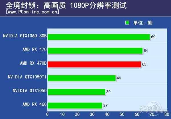Radeon RX 470D的首发评测 RX 470D与RX470的区别