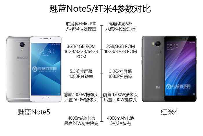 魅蓝Note5和红米4配置对比