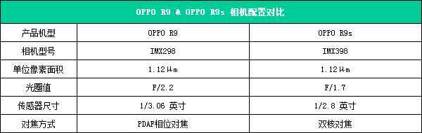 OPPO R9s配置参数首发评测