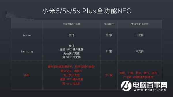 小米5s/Plus即将支持NFC公交卡功能