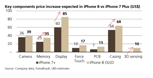 iPhone 8物料价格表