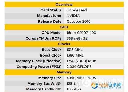 NVIDIA GTX 1040曝光与AMD争夺中端市场