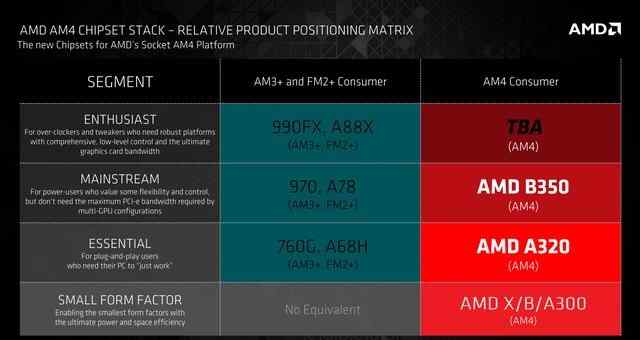 AMD发布了第七代APU Intel措手不及