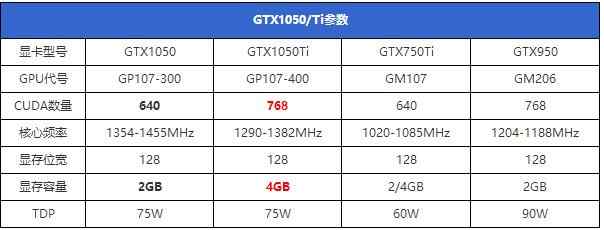 GTX1050/1050ti将于10月发布