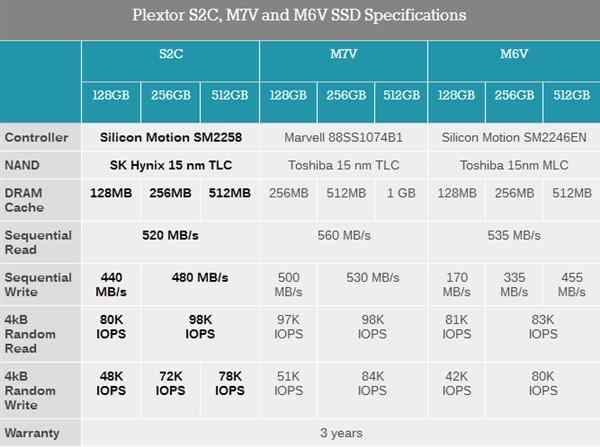 浦科特发布入门SSD新品S2C：TLC越发便宜