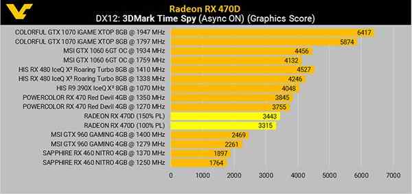 狙击GTX1050Ti，Radeon RX470D曝光