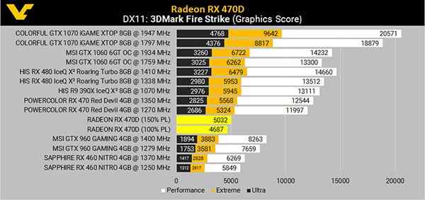 狙击GTX1050Ti，Radeon RX470D曝光