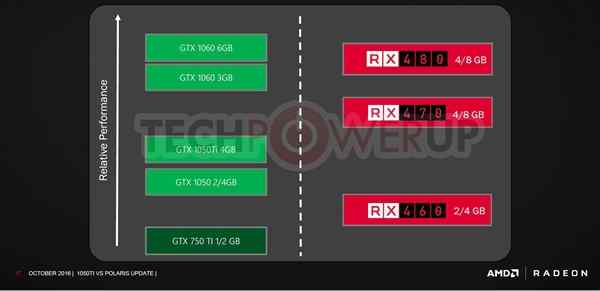 AMD的对比，该选RX470还是GTX 1050 Ti？