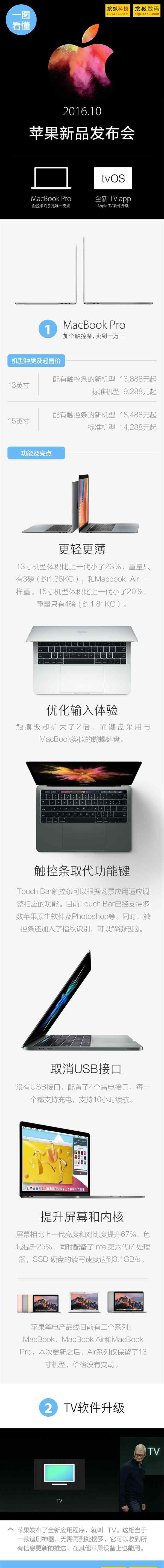 一张图看懂苹果新MacBook Pro笔记本