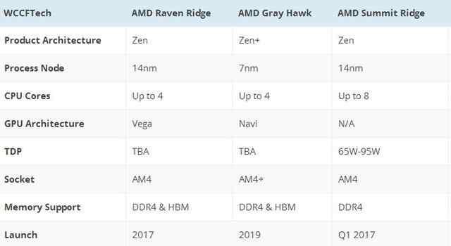  AMD Zen处理器究竟什么水平 Zen真能战平Intel顶级i7？